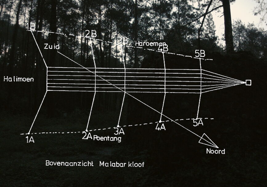 cartographies